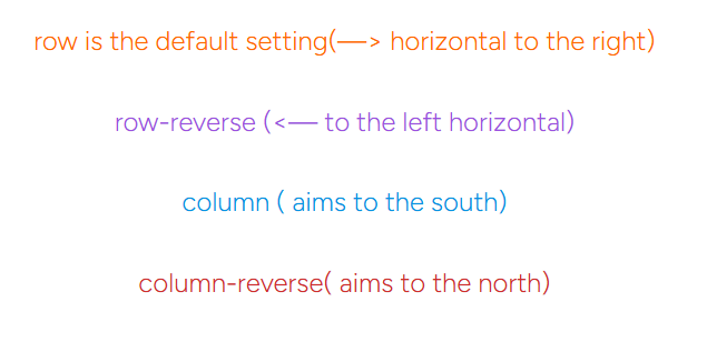 definition and explanation of the flexrow settings